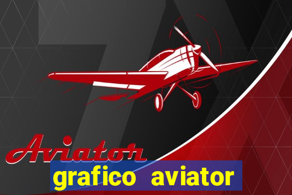 grafico aviator estrela bet